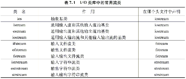 cout.setf用法（1）