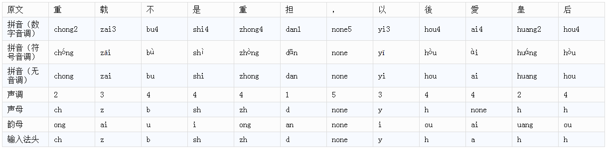 汉字转拼音与简繁转换的Java实现