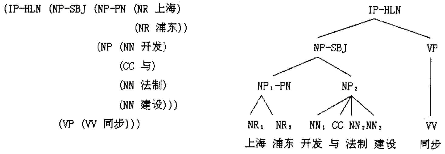 汉语树库