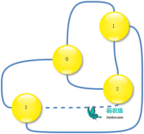 POJ 3713 Transferring Sylla​ 题解 《挑战程序设计竞赛》