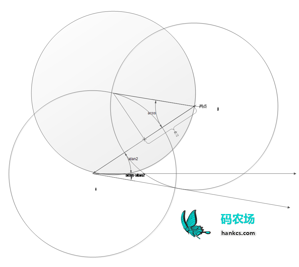 POJ 1981 Circle and Points 题解 《挑战程序设计竞赛》