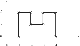 POJ 3293 Rectilinear polygon 题解 《挑战程序设计竞赛》