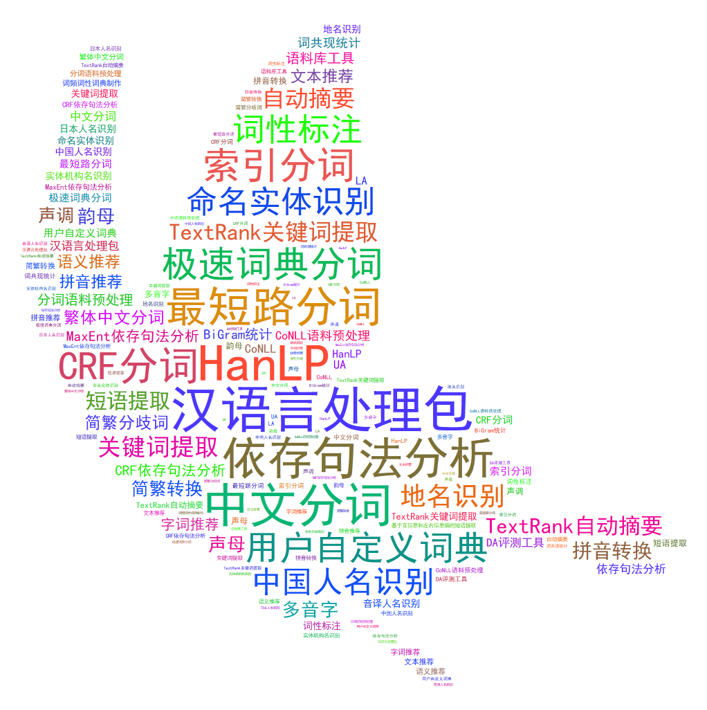 HanLP自然语言处理包开源