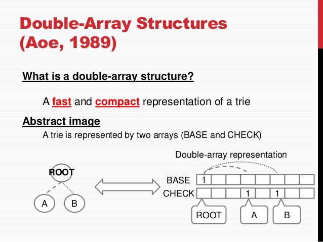 DoubleArrayTrie和AhoCorasickDoubleArrayTrie的实用性对比