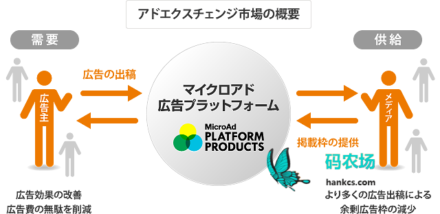 第十四課 広告の価値 上外《日语综合教程》第四册