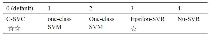 SVM用法2.png