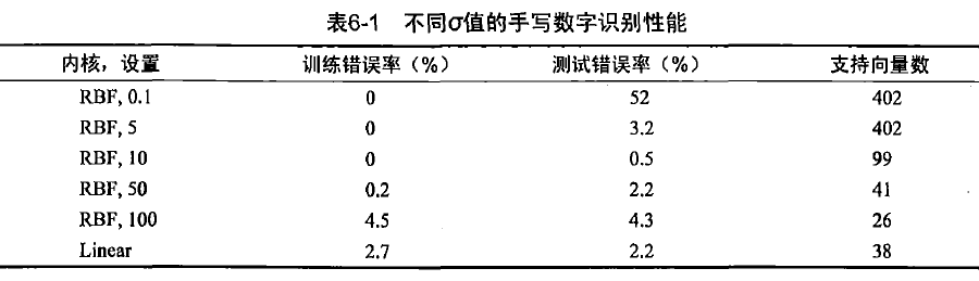 支持向量机392.png