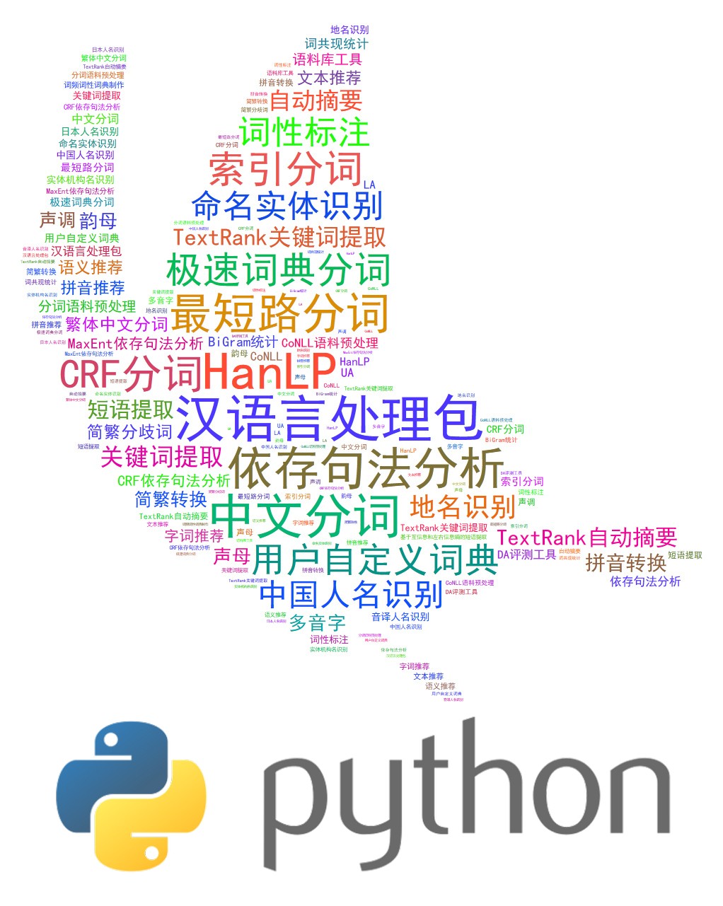 Python调用自然语言处理包HanLP