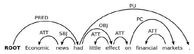 神经网络依存句法分析2.png