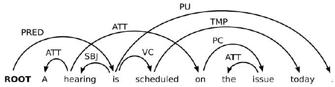 神经网络依存句法分析3.png