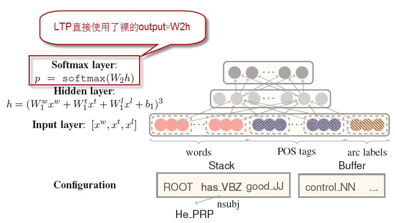 神经网络依存句法分析33.png