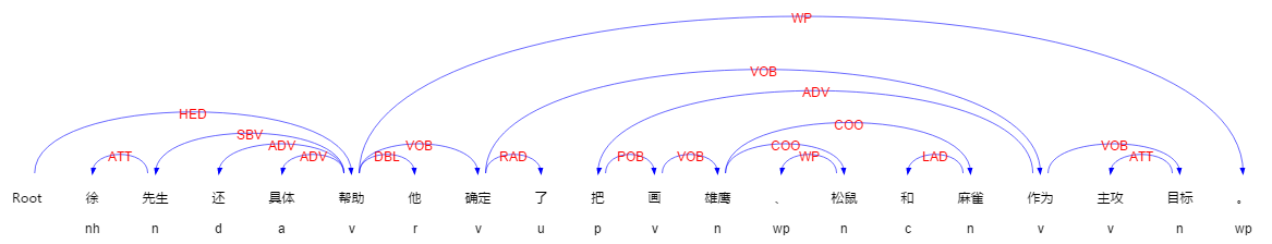 神经网络依存句法分析44.png