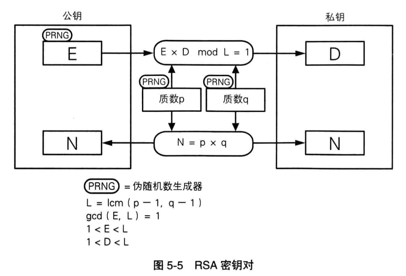 手算RSA-码农场