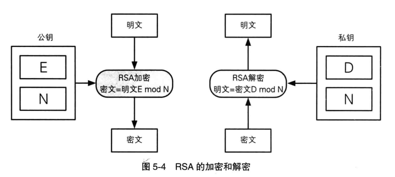 RSA加密解密.png