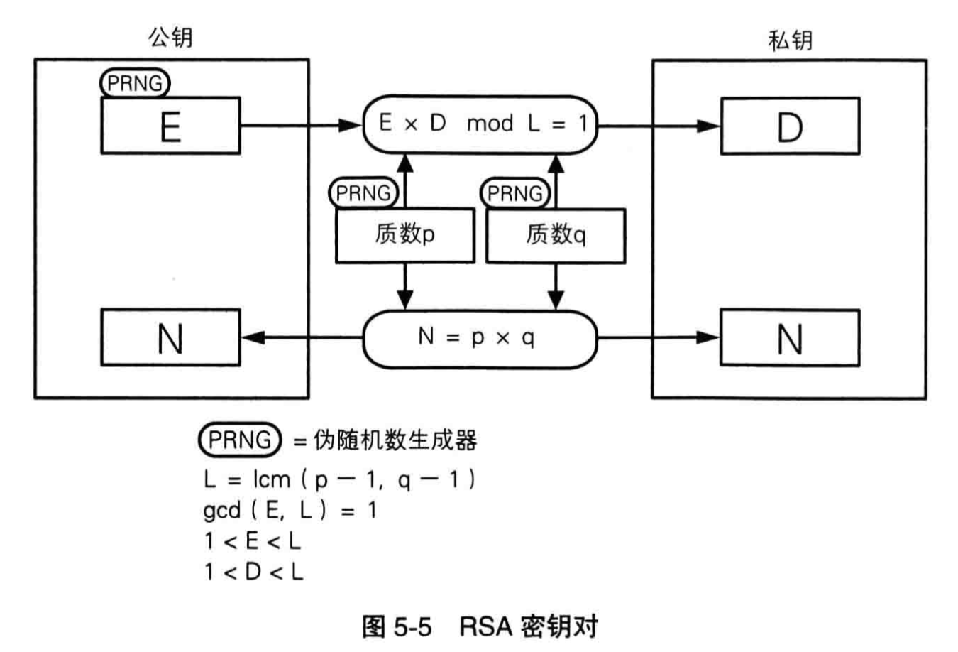 RSA密钥对.png