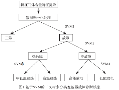 svm_多分类.gif