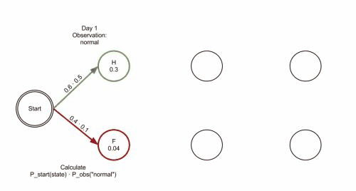 Viterbi_animated_demo.gif