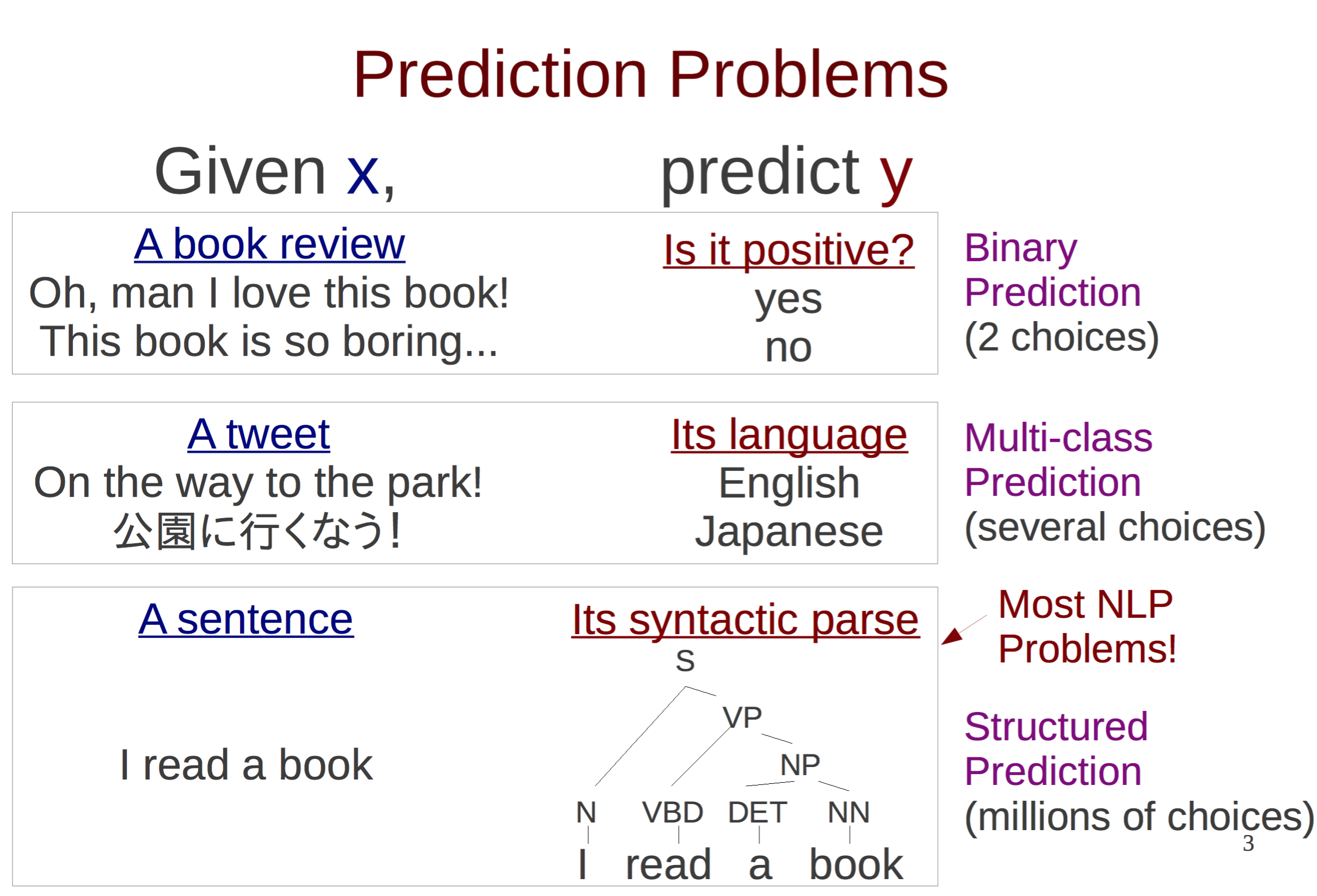 基于结构化平均感知机的分词器Java实现