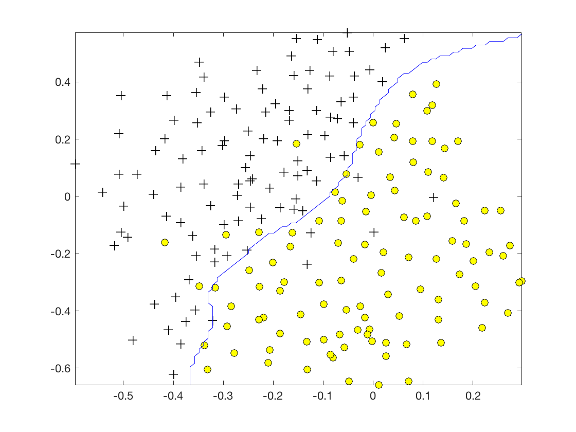 data3model.png