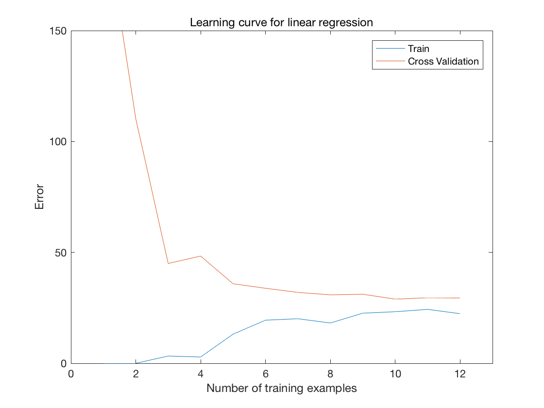 learningCurve.png