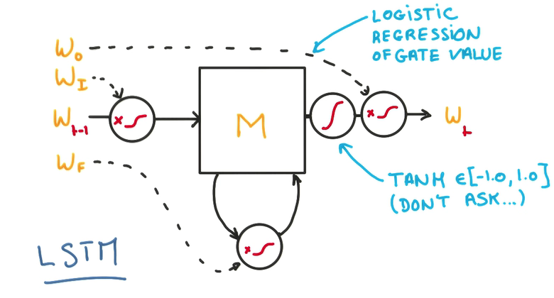 lstm-weighted.png