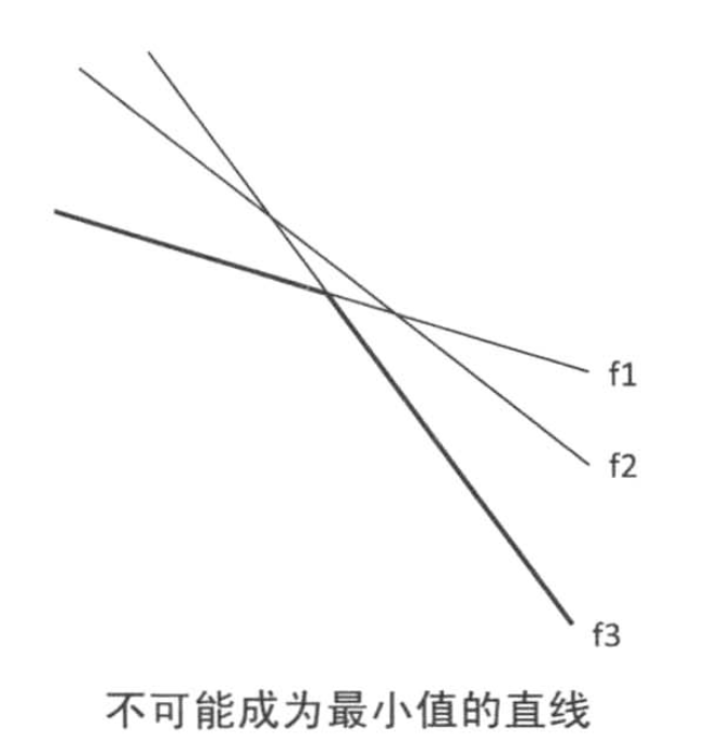 POJ 1180 Batch Scheduling​ 题解《挑战程序设计竞赛》