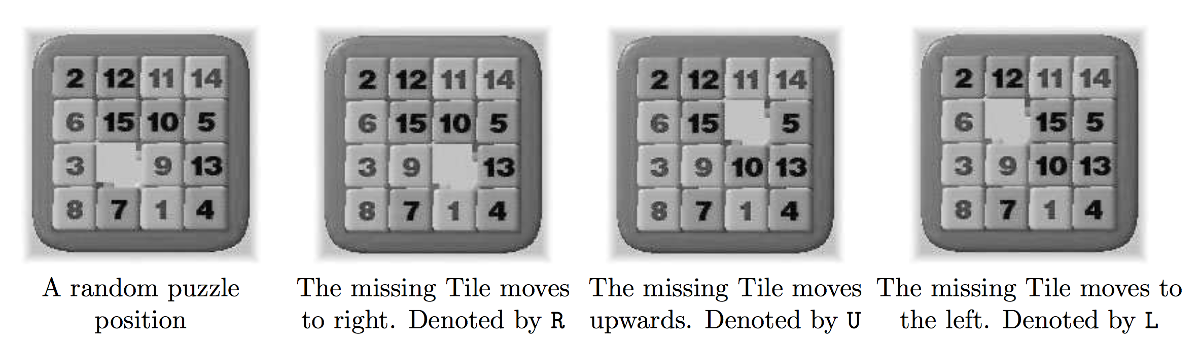UVa 10181 15-Puzzle Problem 题解《挑战程序设计竞赛》 UVa 10181 15-Puzzle Problem 题解《挑战程序设计竞赛》