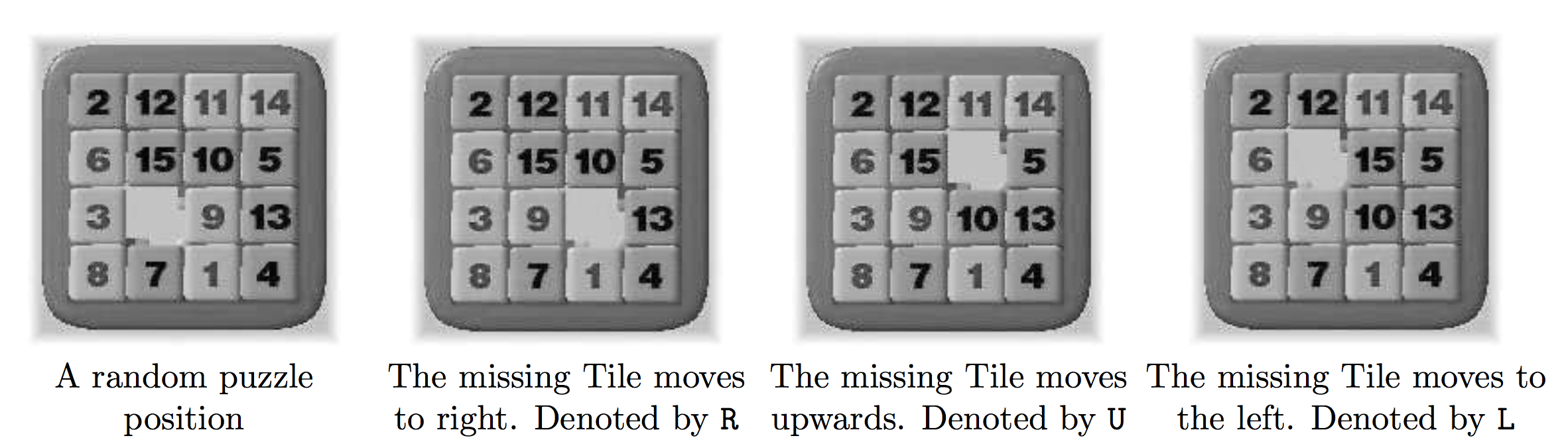 UVa 10181 15-Puzzle Problem 题解《挑战程序设计竞赛》