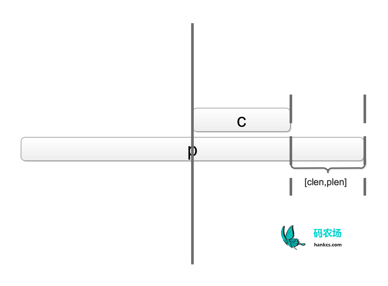 AOJ 2292 Common Palindromes 题解《挑战程序设计竞赛》