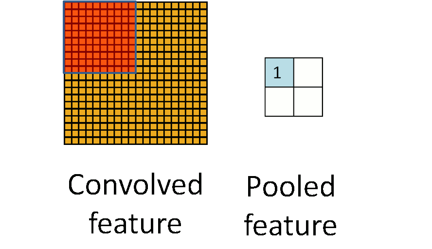Pooling_schematic.gif