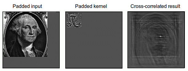 crosscorrelation_example.png