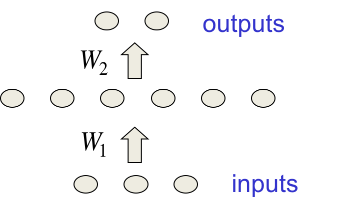 Hinton神经网络公开课9 Ways to make neural networks generalize better