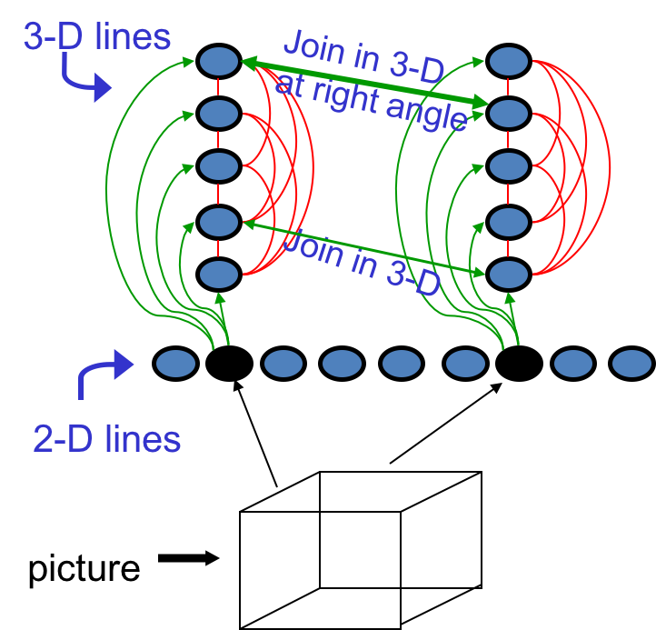 Hinton神经网络公开课11 Hopfield nets and Boltzmann machines