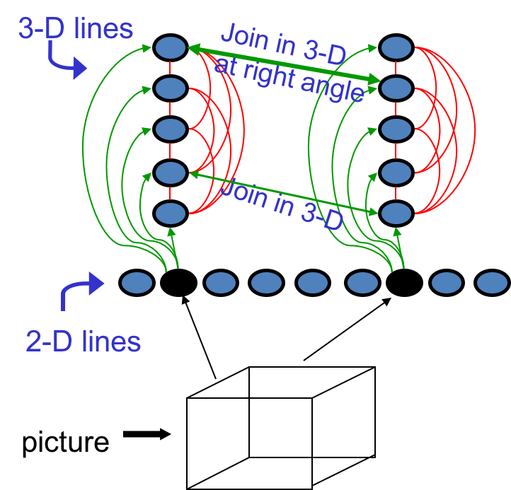 Hinton神经网络公开课11 Hopfield nets and Boltzmann machines Hinton神经网络公开课11 Hopfield nets and Boltzmann machines