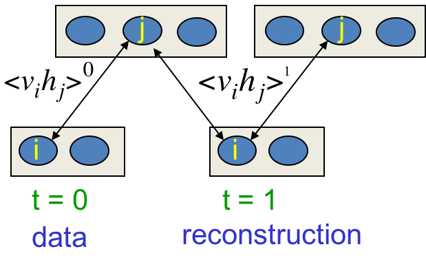 Hinton神经网络公开课12 Restricted Boltzmann machines (RBMs)