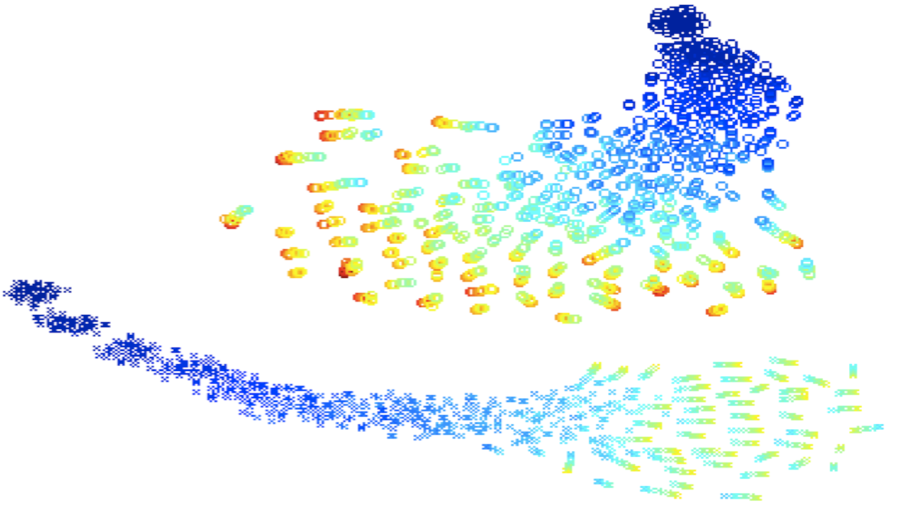 Hinton神经网络公开课14 Deep neural nets with generative pre-training