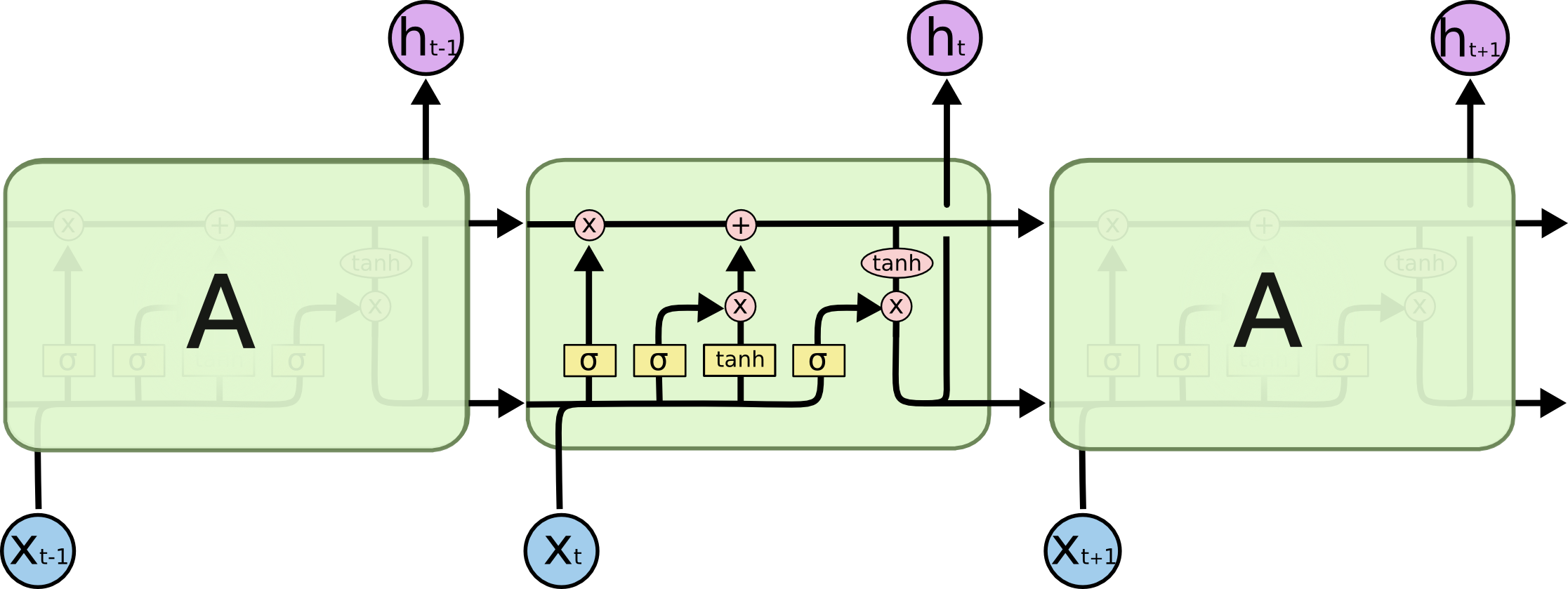 LSTM3-chain.png