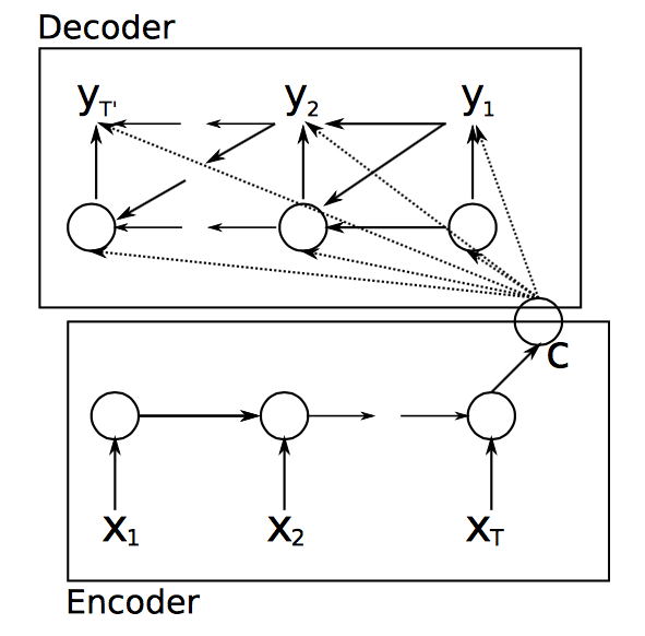 en_decoder.png