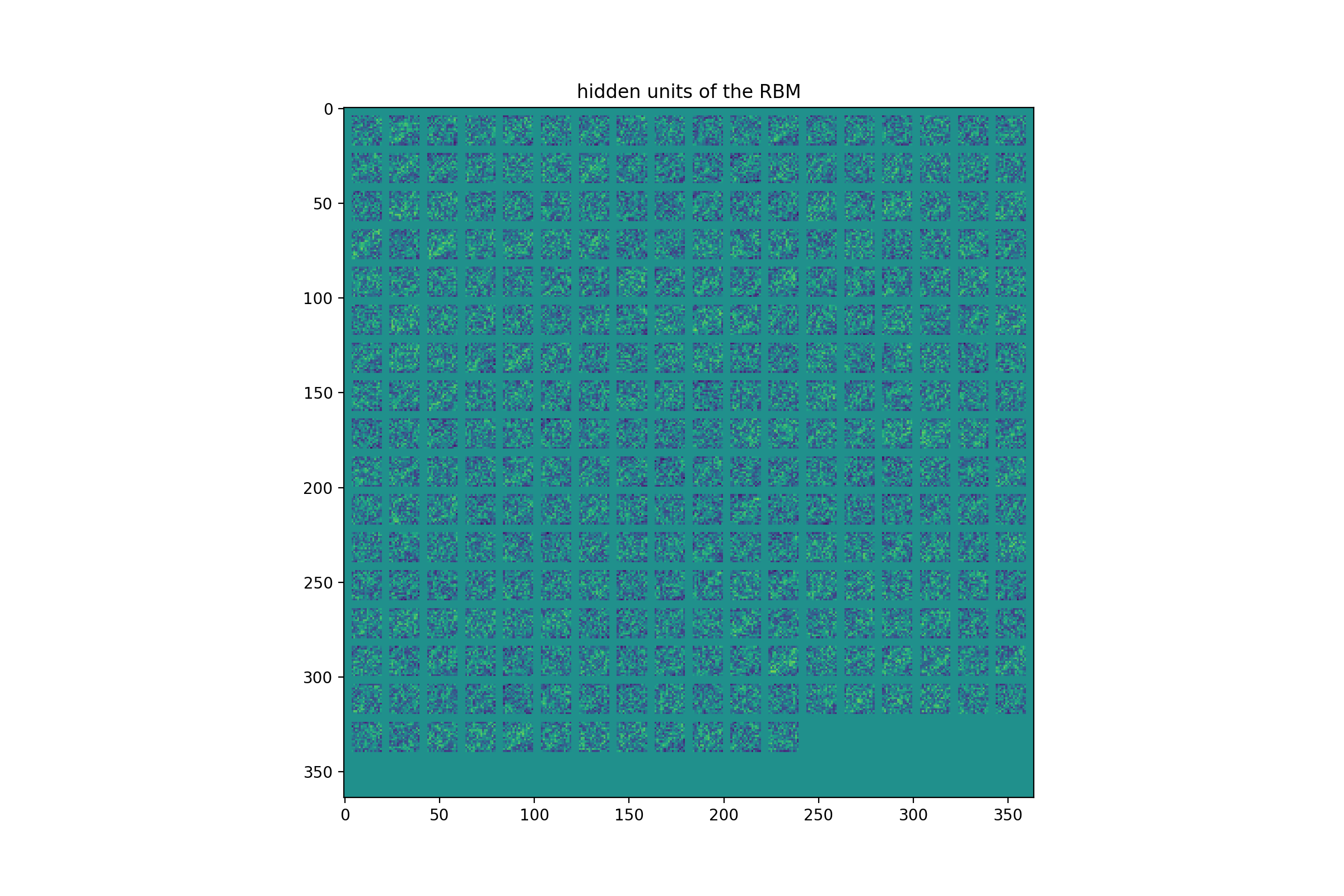 Hinton神经网络公开课编程练习4 Restricted Boltzmann Machines