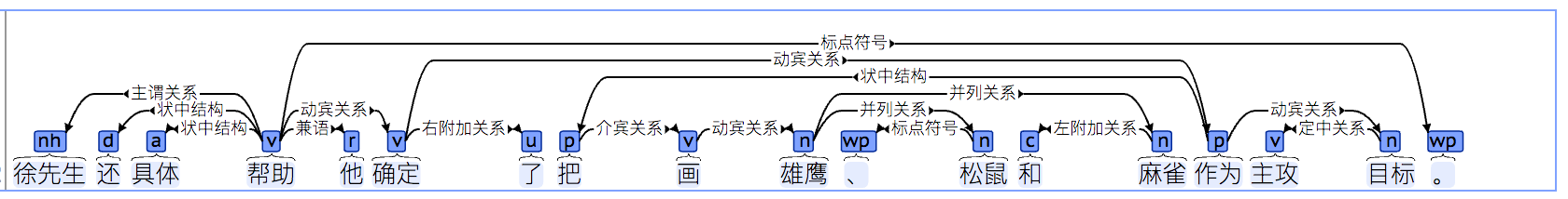 hankcs.com 2017-07-13 上午11.30.59.png