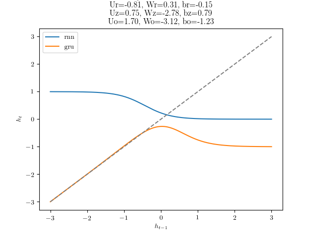 q3-0-dynamics.png