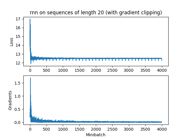 q3-clip-rnn.png