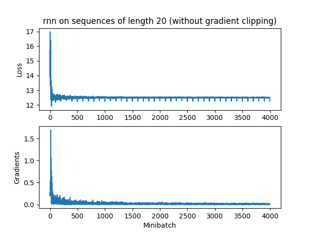 q3-noclip-rnn.png