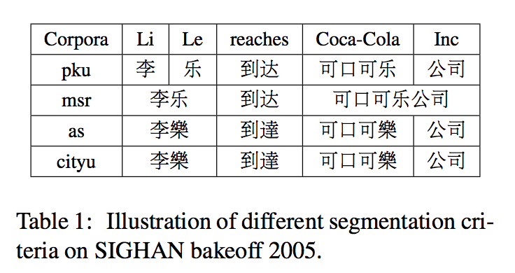 简单有效的多标准中文分词