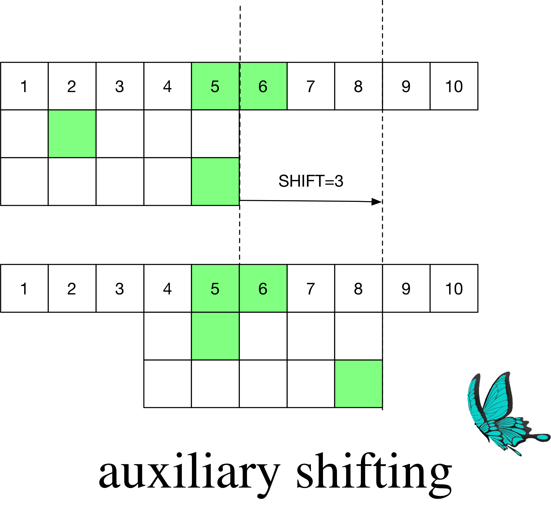 auxiliary shifting2.png