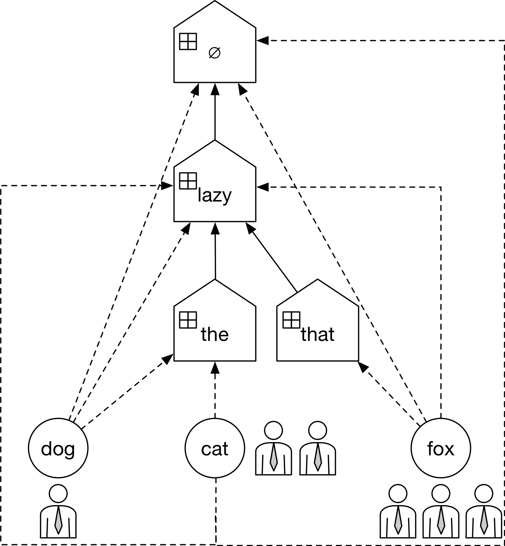 A Hierarchical Bayesian Language Model based on Pitman-Yor Processes